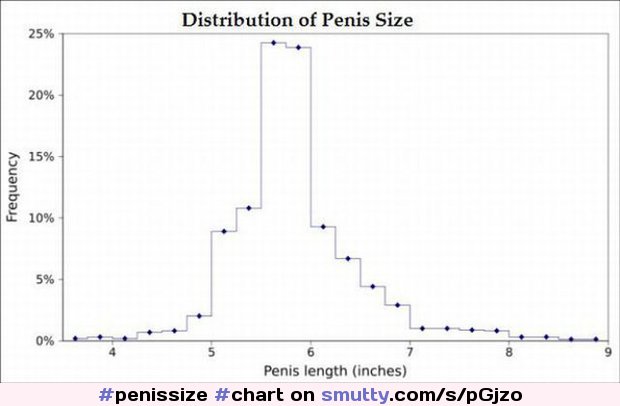 An image by Sundark:
#penissize #chart #penischart